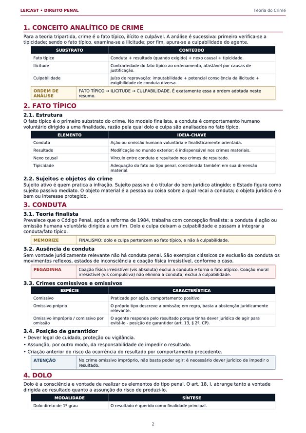 Teoria do Crime — Resumo Parte Geral