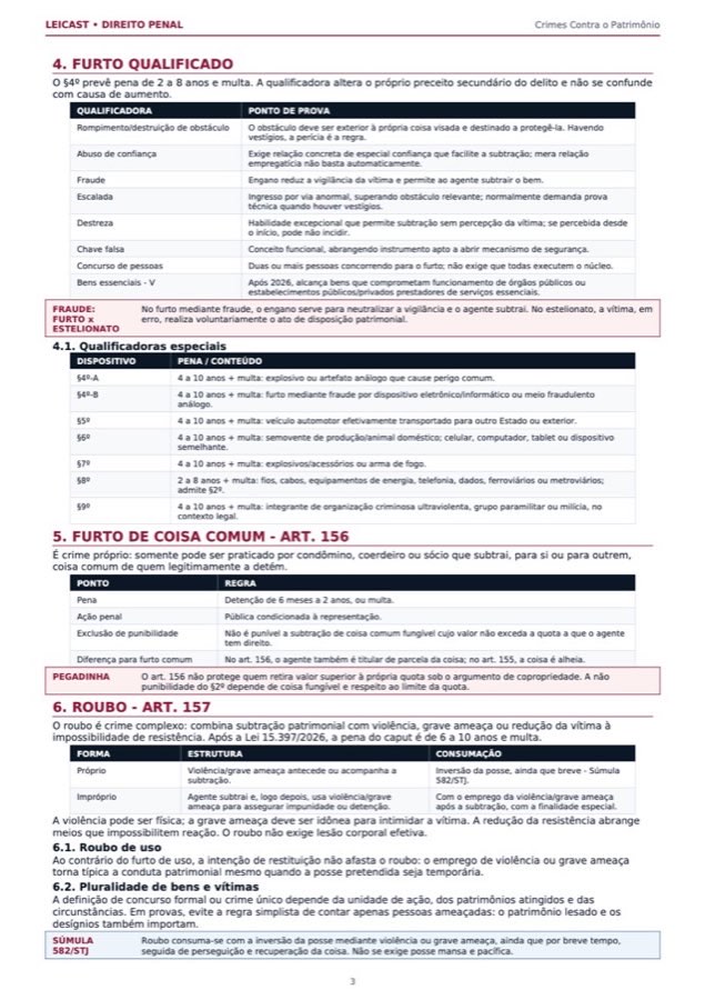 Crimes contra o Patrimônio — Resumo Parte Especial