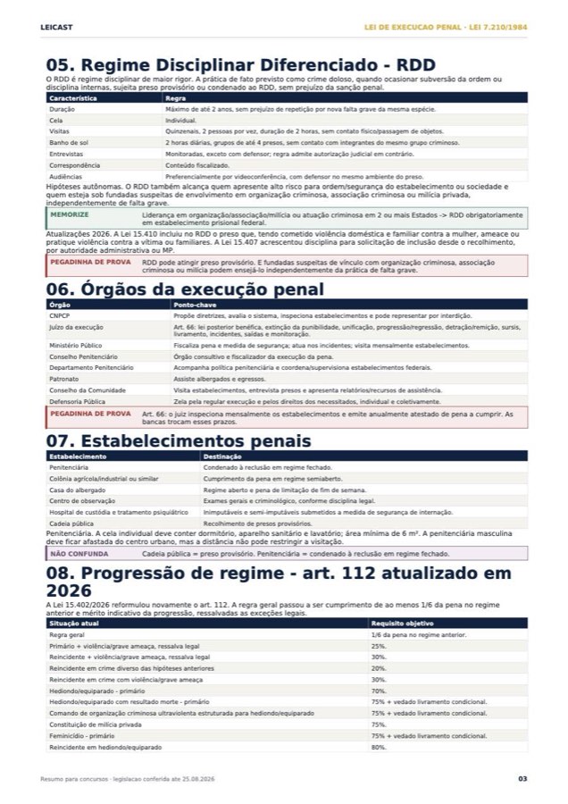 25 Leis — Lei de Execução Penal · página do resumo